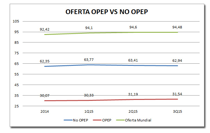 opep2