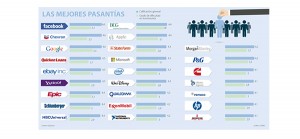 _-Las-mejores-pasantías