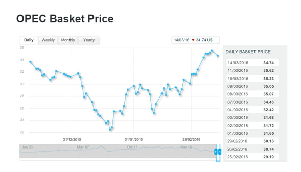 OPEC