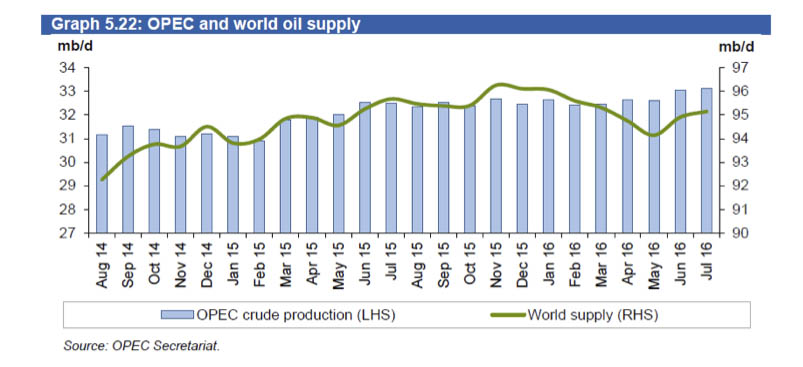 produccion_mundial_petroleo