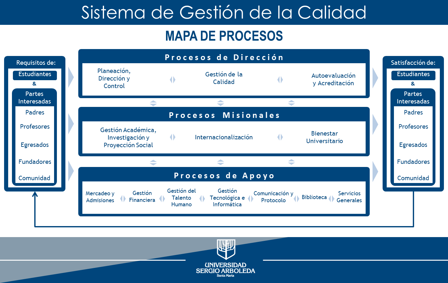 Consejo Directivo