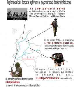 desmovilización paramilitares