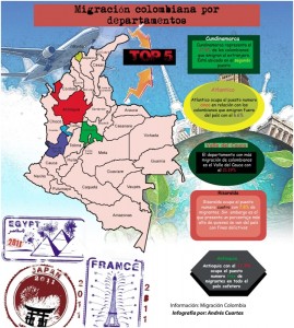 Colombianos en el extranjero