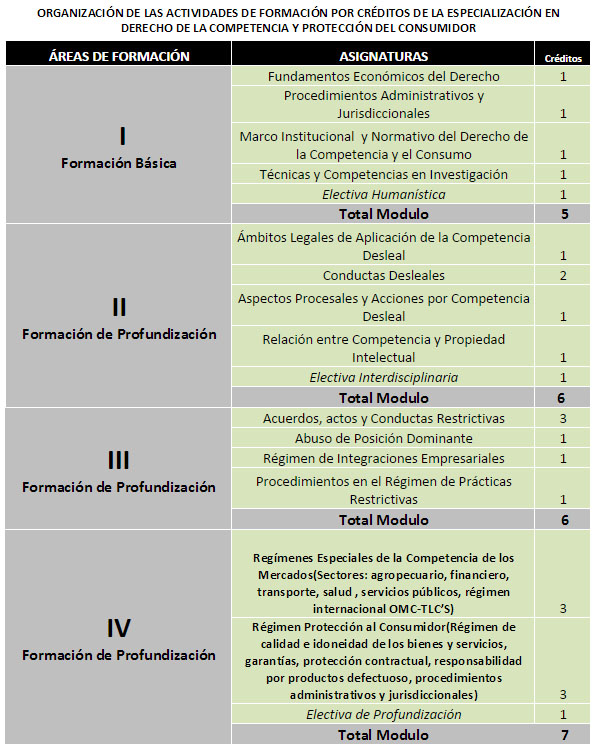 competeniaconsumidor