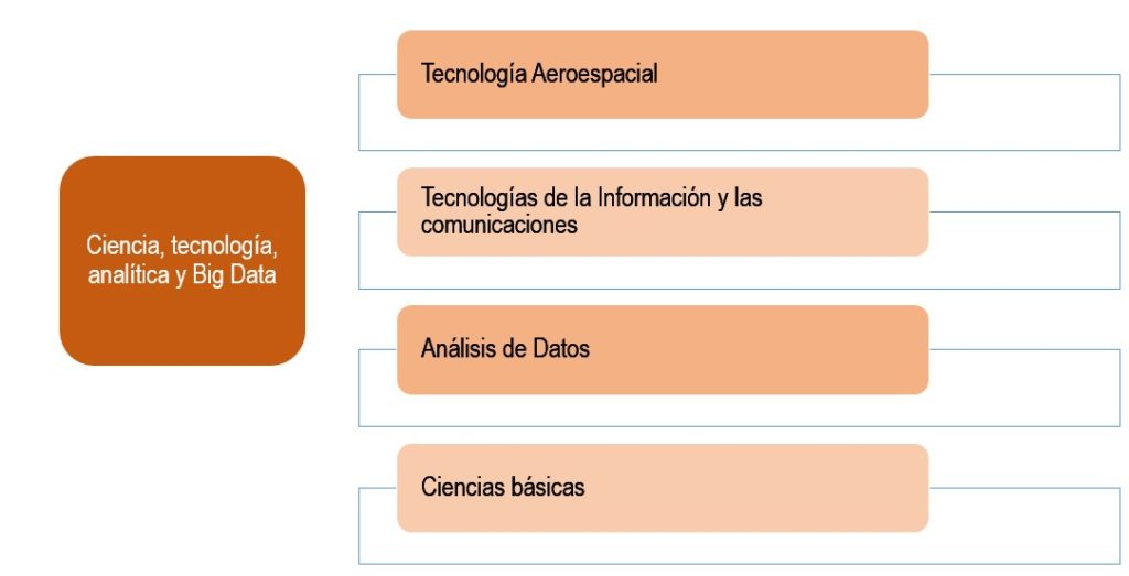 diagrama-ciencia-Tecnologia-analitica-big-data-universidad-sergio-arboleda
