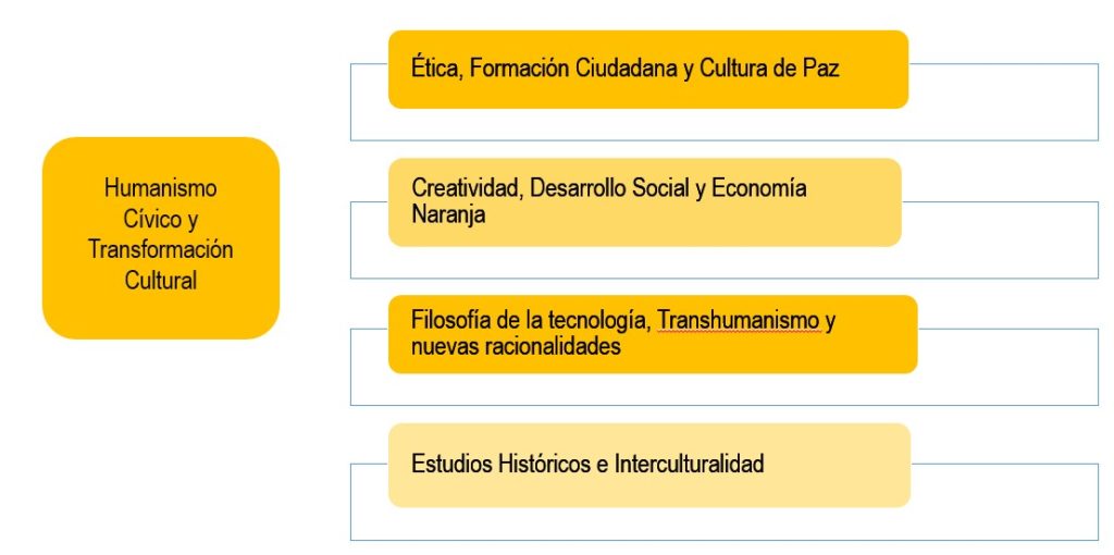 investigacion-humanismo-civico-transformacion-cultural-universidad-sergio-arboleda