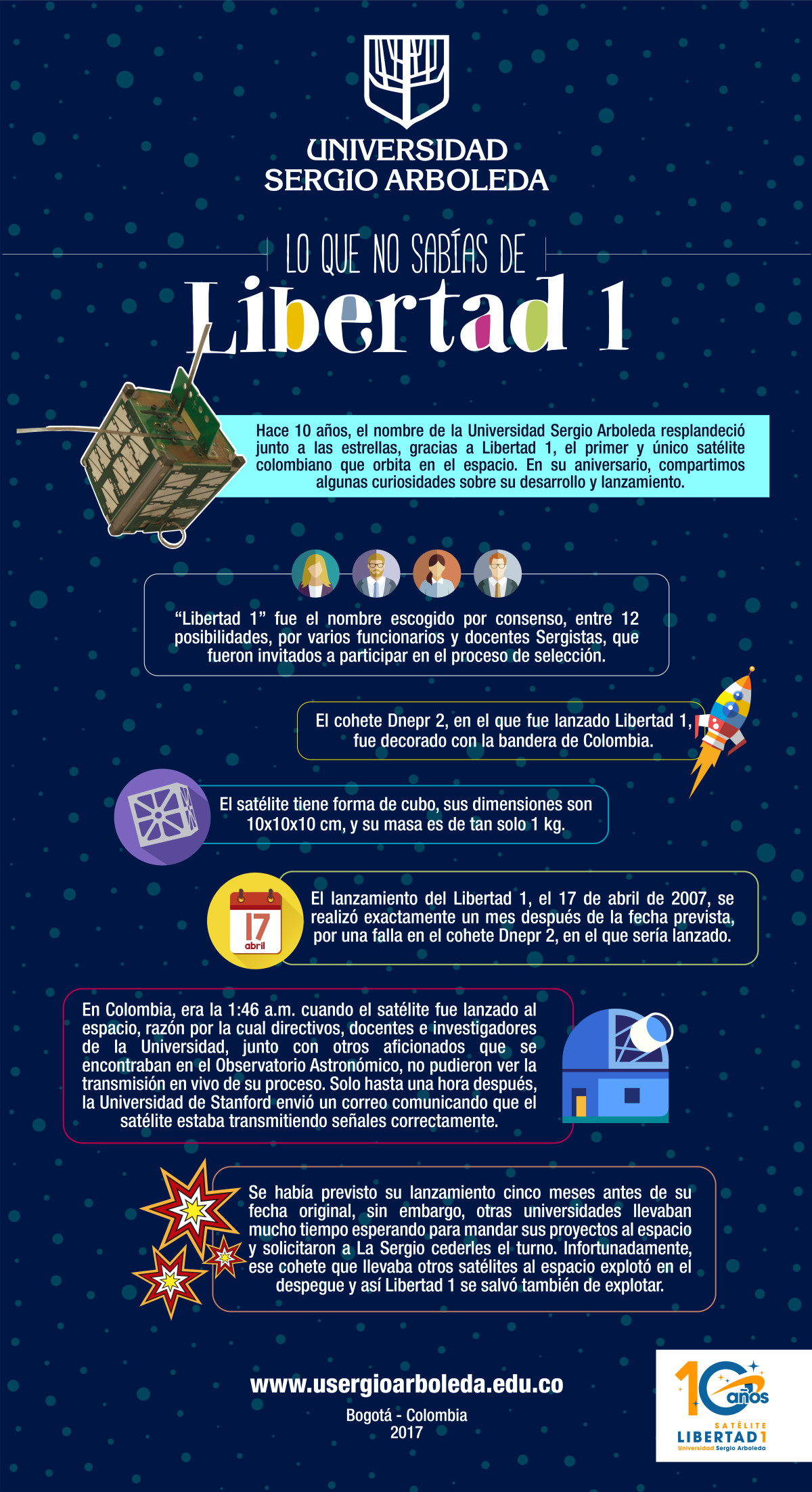 infografia libertad 1_web-01