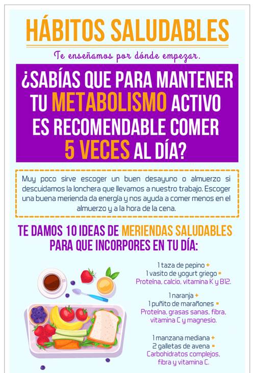 HS - 3ALIMENTACIÓN - Meriendas saludables para cuidar tu activar tu metabolismo