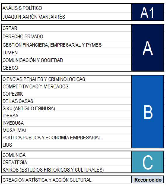 categorizacion-grupo-investrigacion-2017