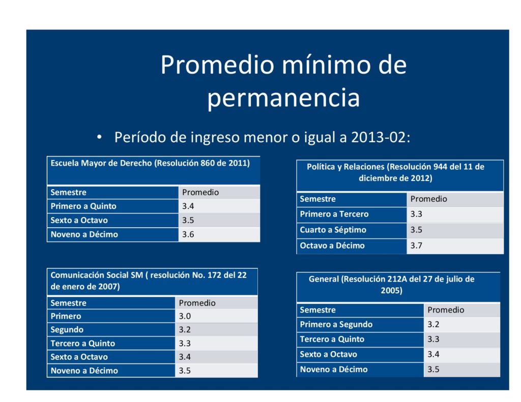 Tabla de promedios
