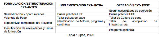 Tabla 1 IPSE Ideasa Universidad Sergio Arboleda