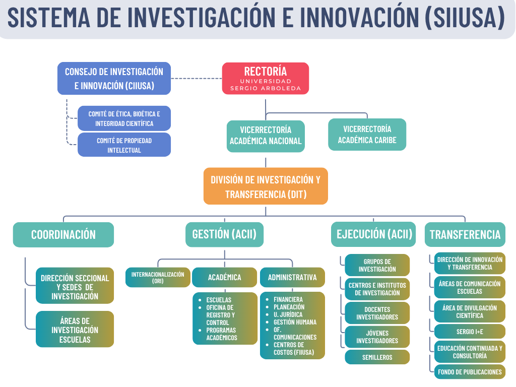 diagrama-sistema-de-investigacion-universidad-sergio-arboleda-2019